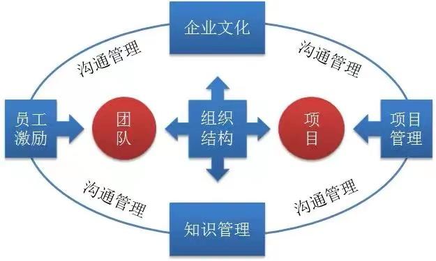 淺談項(xiàng)目管理-何為項(xiàng)目落地_新易咨詢_精益生產(chǎn)管理咨詢|企業(yè)管理咨詢