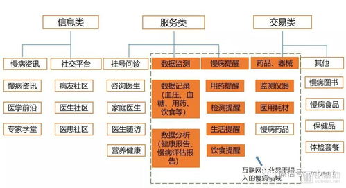 盤點(diǎn)32家互聯(lián)網(wǎng)慢病管理企業(yè),3244億的慢病防控市場(chǎng)