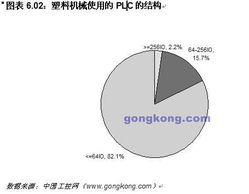自動(dòng)化、企業(yè)信息化—中國(guó)工控網(wǎng)—新聞中心—中國(guó)工業(yè)控制自動(dòng)化領(lǐng)域權(quán)威咨詢、資訊傳媒