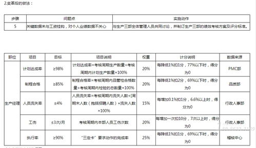 食品加工廠只用3個(gè)月實(shí)現(xiàn)蝶變,看管理咨詢公司如何完善績(jī)效考核