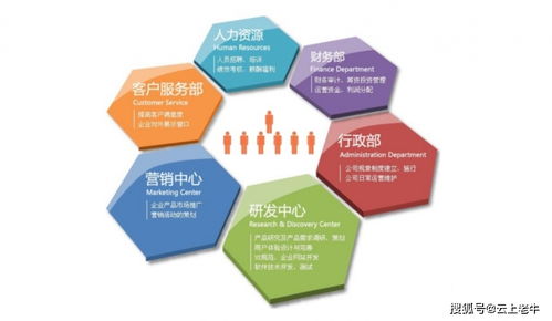 企業(yè)管理咨詢的八個(gè)工作重點(diǎn)