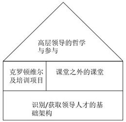 ge克勞頓管理學(xué)院