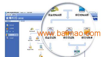 金蝶kis專業版 迷你版 東莞金蝶客服中心,金蝶kis專業版 迷你版 東莞金蝶客服中心生產廠家,金蝶kis專業版 迷你版 東莞金蝶客服中心價格