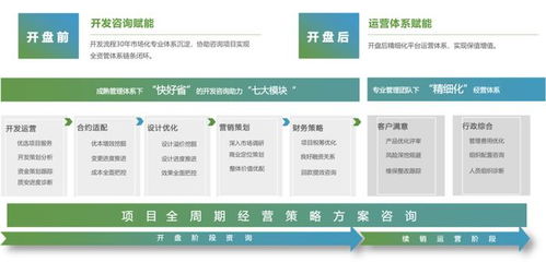 新城集團 新城建管以產品力賦能,輸出一站式 精益 咨詢服務