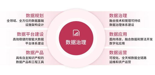 中軟國際咨詢數據治理,助力現代企業打造智能決策的核心引擎