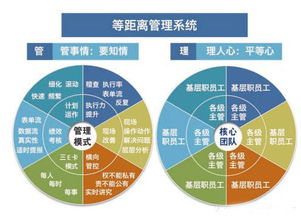 無錫駐廠咨詢如何為企業管理變革提供保障