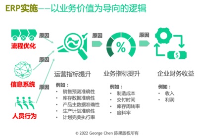 ERP項目是管理咨詢而不是開發IT系統