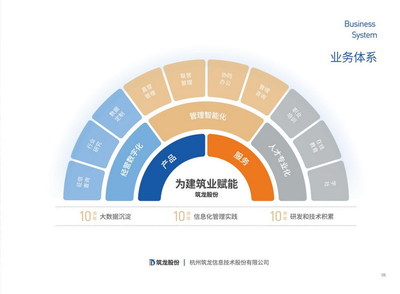 筑龍股份13周年: 繼續助力建筑企業數字化改革進程