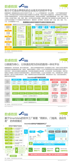 數睿數據聯合艾瑞咨詢發布《中國企業級無代碼開發白皮書》