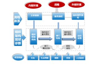 廣東企業管理咨詢公司哪家服務好 博思咨詢 bothink