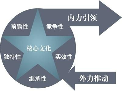 重慶天武企業管理咨詢