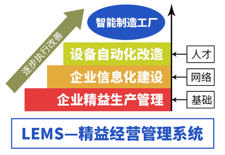 【益至咨詢-精益沙龍會-精益智能制造培訓-精益生產管理培.