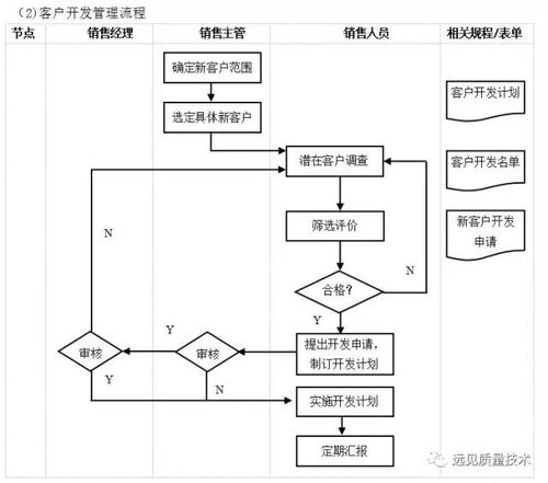企業10大重要管理流程圖,erp從業者必備