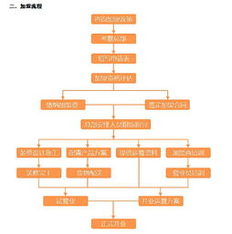 寶貝計劃母嬰 水育早教專業品牌加盟流程