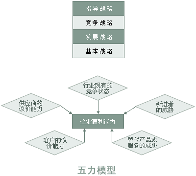 企業戰略管理咨詢報告--范文