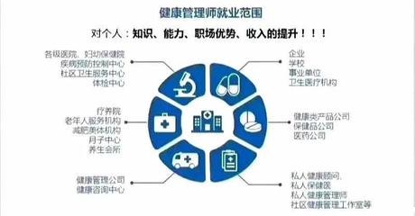 干貨整理!健康管理師考點(八-九),快來學習!