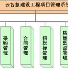 成都云智慧企業管理咨詢有限責任公司