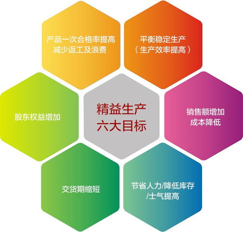 張馳咨詢 精益生產(chǎn)管理消除浪費,提高效率,降低成本