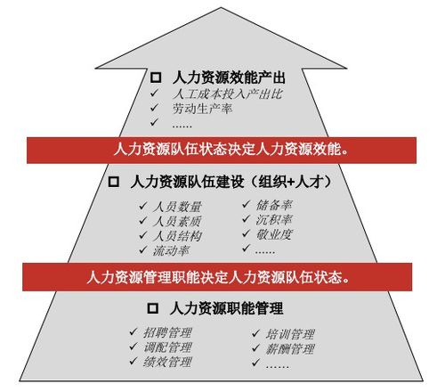 觀點(diǎn) 穆勝 開始 人效管理 后,99 的企業(yè)都邁不過(guò)這三個(gè)難點(diǎn)
