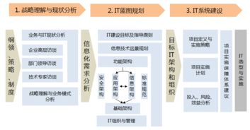 it規劃 百思特管理咨詢集團