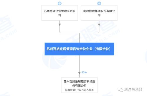 同程入股管理咨詢企業,持股99