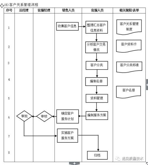 企業10大管理流程圖,企業管理者必備