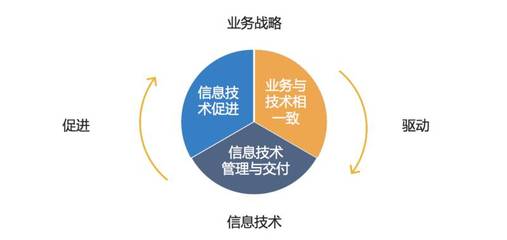 傳統企業如何轉型互聯網?蘇寧六年技術架構的演進總結_財經_網