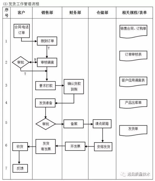 企業(yè)10大管理流程工具箱,簡直太全面了