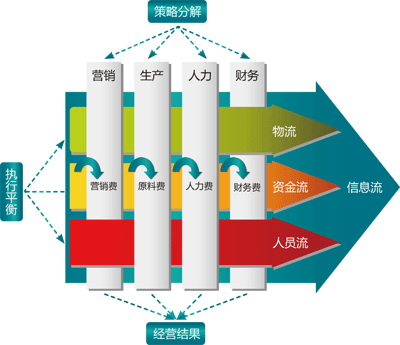 北京新眾邦博企業(yè)管理咨詢