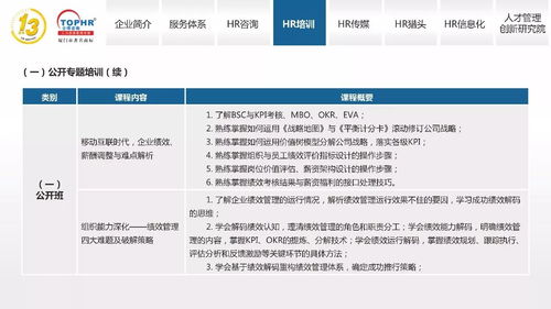 同博企業(yè)管理咨詢 hr培訓(xùn)篇