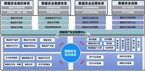 案例分析 非結(jié)構(gòu)化數(shù)據(jù)分類分級(jí)賦能企業(yè)數(shù)據(jù)安全管理