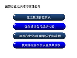 醫(yī)藥行業(yè)管理咨詢
