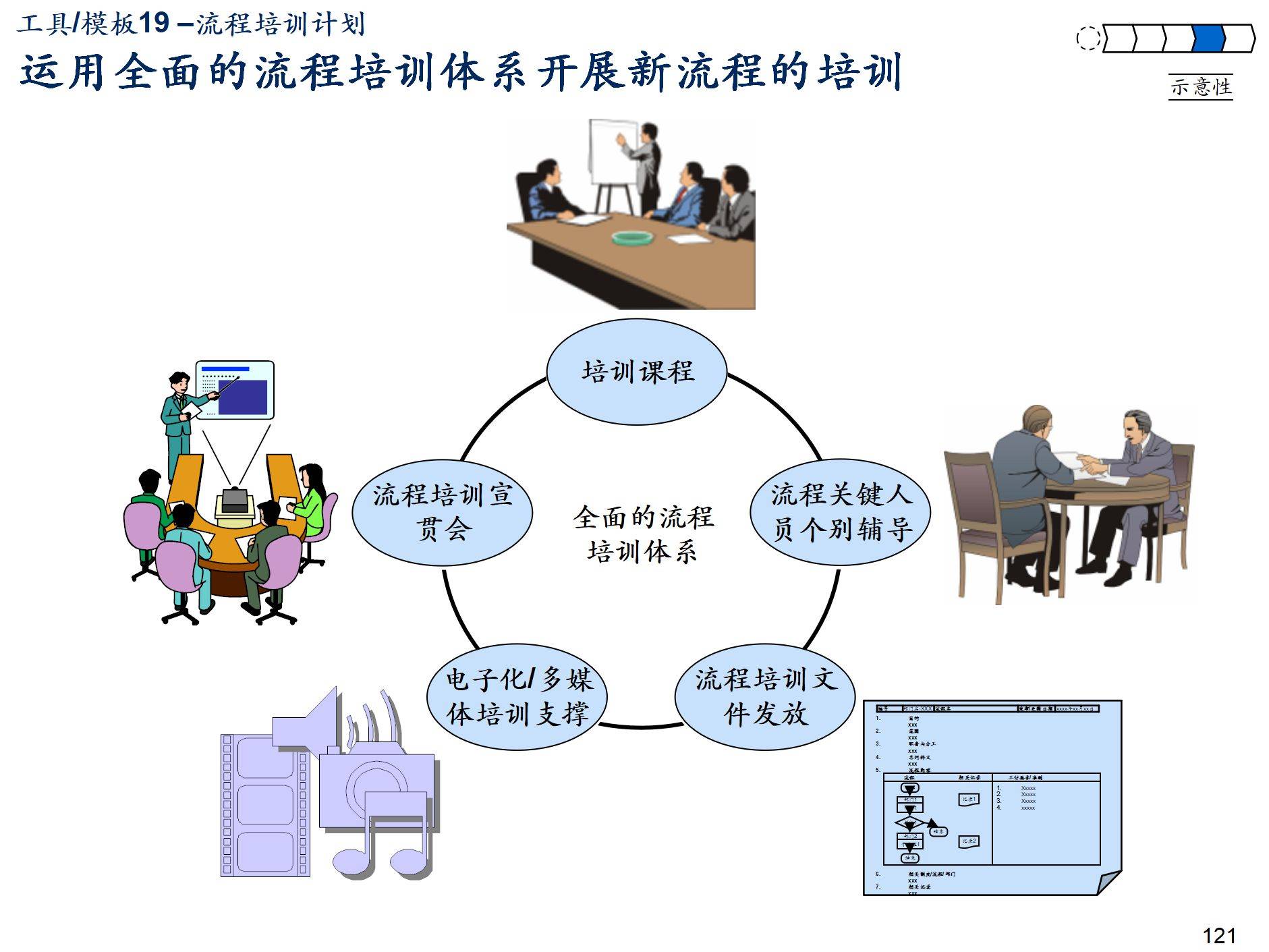 咨詢公司流程管理體系規劃建設方法論p153_企業_活動_戰略